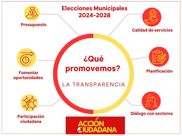 Transparencia